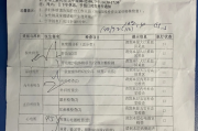 商洛市深圳入职体检有问题咨询，深圳入户体检问题咨询
