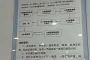 商洛市东莞入职体检流程